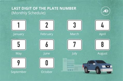 2 digit plate number philippines meaning